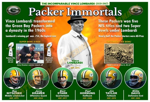 Bart Starr Posters thumbnail