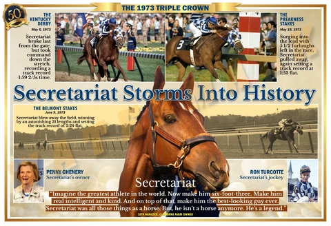 Horse Racing Fan Posters thumbnail