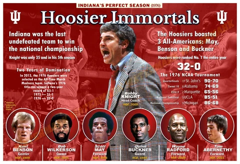 Indiana Hoosiers Posters thumbnail