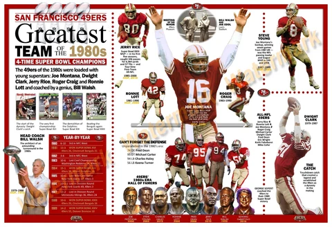 Joe Montana Posters
