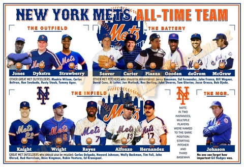 New York Mets Posters thumbnail